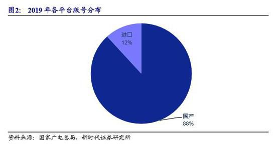 覆盤2019年版號審批：控制總量強調精品，維持長期看好遊戲行業發展