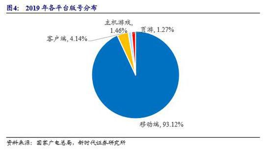 覆盤2019年版號審批：控制總量強調精品，維持長期看好遊戲行業發展