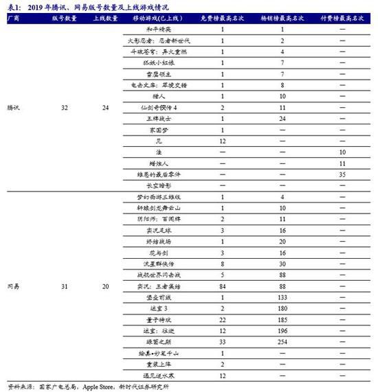 覆盤2019年版號審批：控制總量強調精品，維持長期看好遊戲行業發展