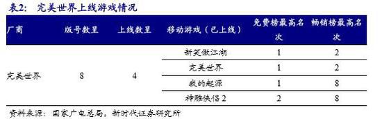 覆盤2019年版號審批：控制總量強調精品，維持長期看好遊戲行業發展