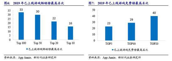 覆盤2019年版號審批：控制總量強調精品，維持長期看好遊戲行業發展