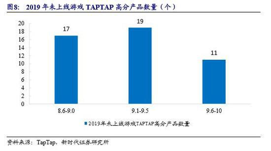 覆盤2019年版號審批：控制總量強調精品，維持長期看好遊戲行業發展