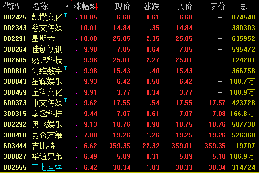 網遊概念走勢活躍 雲遊戲發展進度或超預期