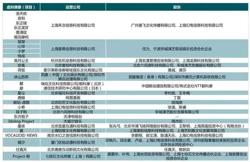 高成本、難變現，為何還是要去做虛擬偶像？