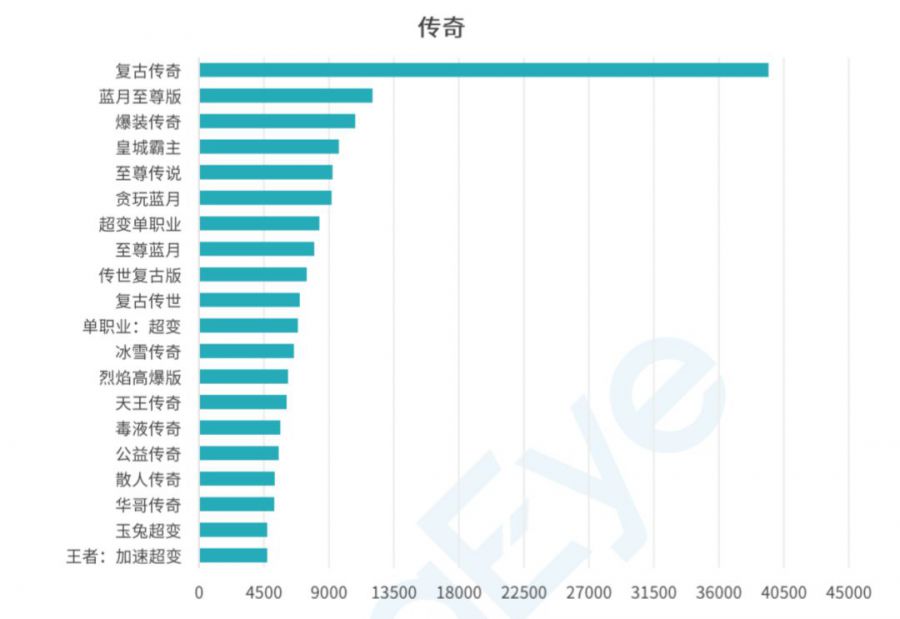 手遊買量全覆盤：日均462家公司、1440款遊戲參與投放，素材消耗週期不超3天