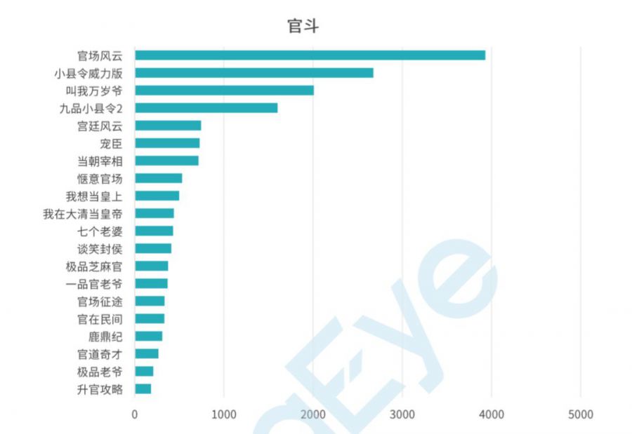 手遊買量全覆盤：日均462家公司、1440款遊戲參與投放，素材消耗週期不超3天