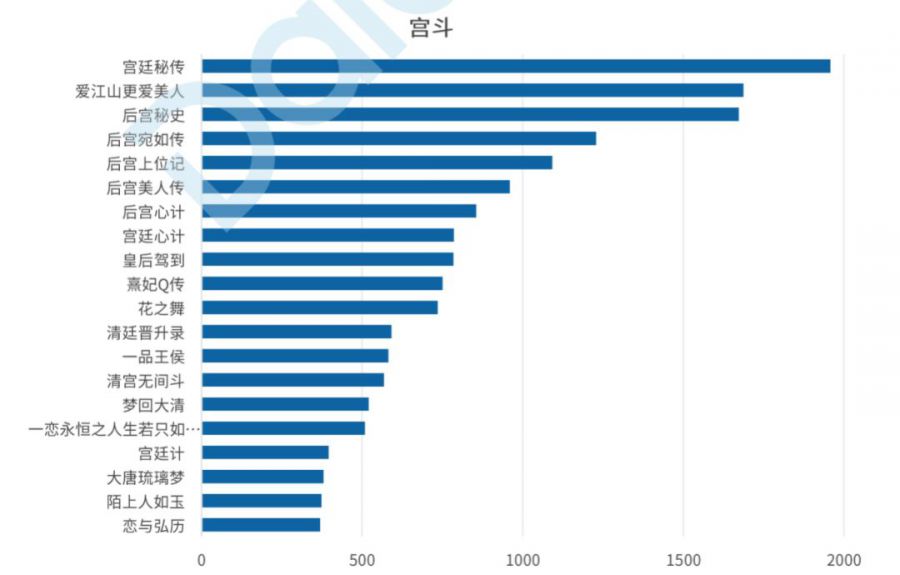 手遊買量全覆盤：日均462家公司、1440款遊戲參與投放，素材消耗週期不超3天