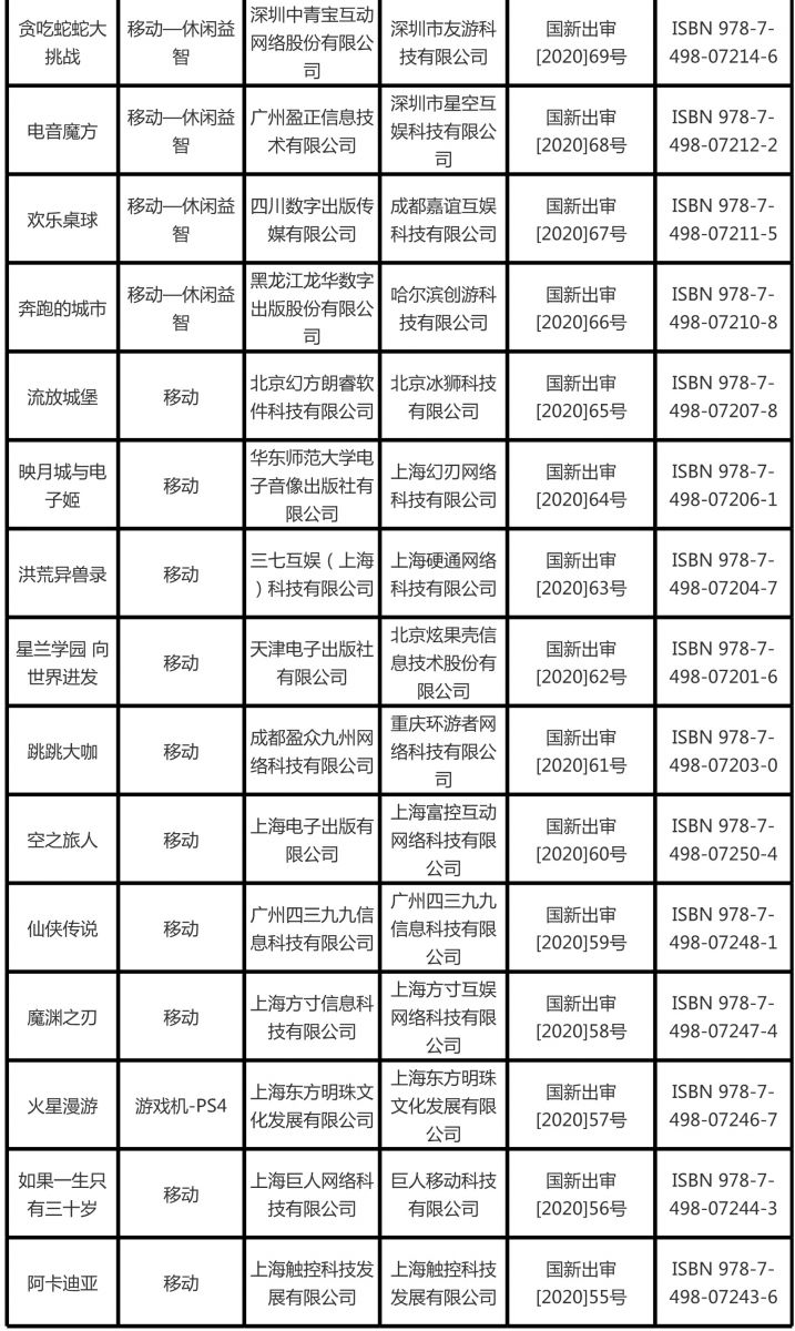 2020年1月份國產網路遊戲審批資訊(第一批)