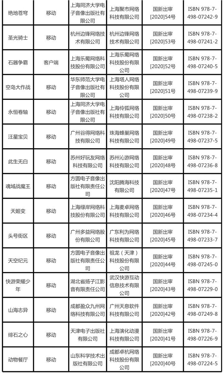 2020年1月份國產網路遊戲審批資訊(第一批)