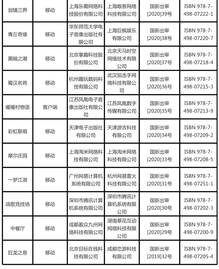 2020年1月份國產網路遊戲審批資訊(第一批)