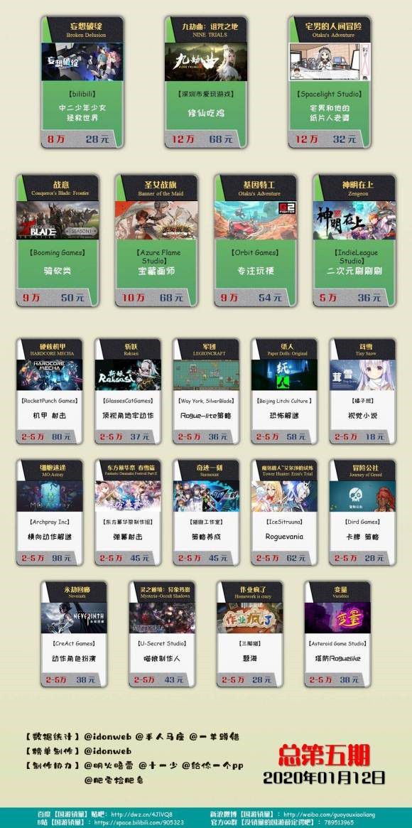 2019年度《國遊單機銷量年榜》 《隱形守護者》第一