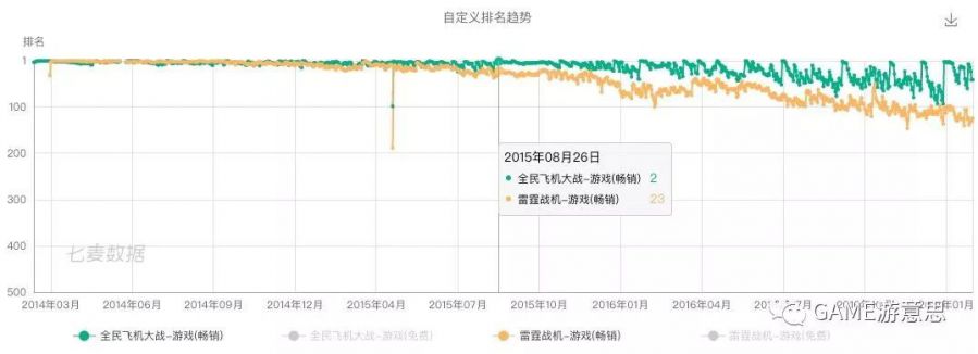 永不過時的品類——飛行射擊遊戲的40年