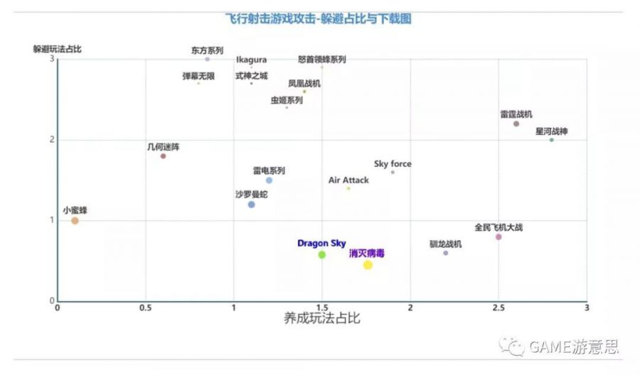 永不過時的品類——飛行射擊遊戲的40年