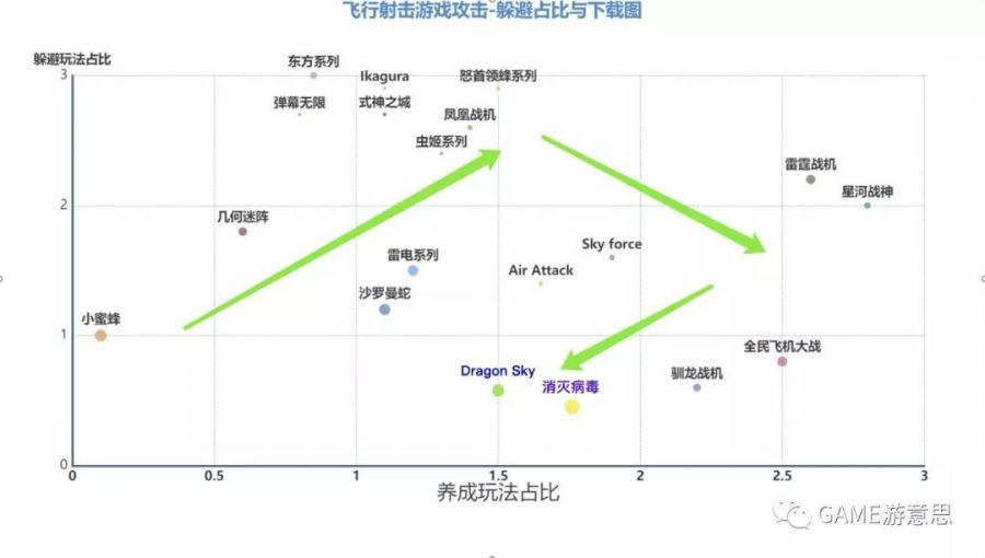 永不過時的品類——飛行射擊遊戲的40年