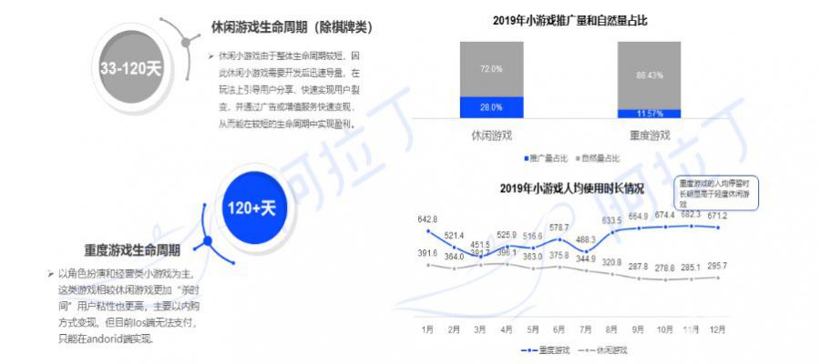 阿拉丁12月榜單：17款產品上榜 《歡樂鬥地主》增加新玩法消除類產品回暖