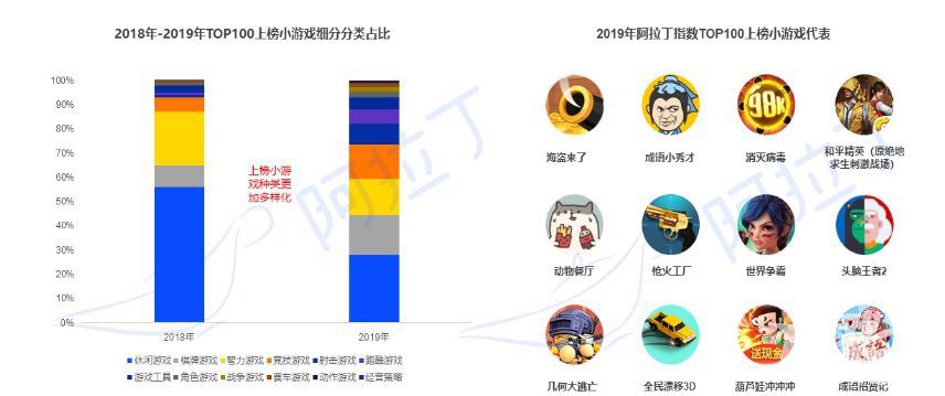 阿拉丁12月榜單：17款產品上榜 《歡樂鬥地主》增加新玩法消除類產品回暖