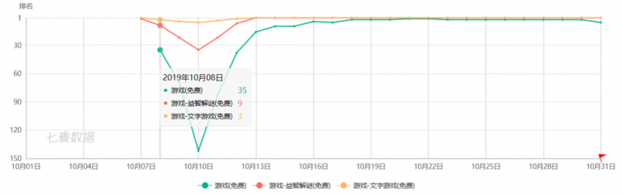 預計2021年破28億美元，解讀台灣手遊市場風向標意義