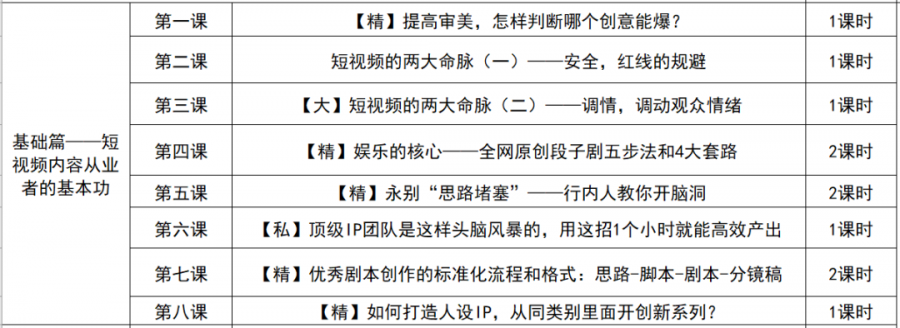 詳解2019年44個遊戲買量短視訊爆款套路