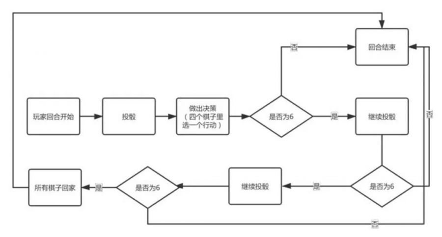 從桌游到網遊，淺談影響卡牌遊戲趣味的關鍵因素