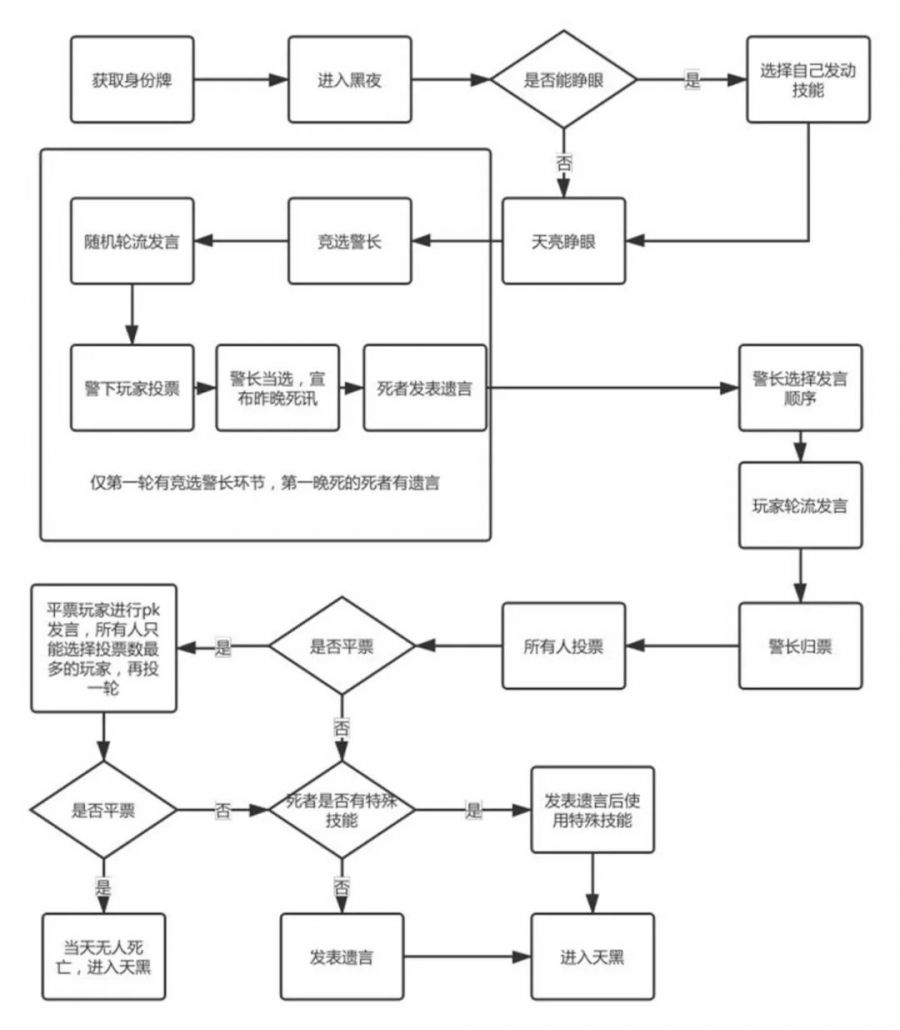 從桌游到網遊，淺談影響卡牌遊戲趣味的關鍵因素