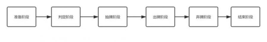 從桌游到網遊，淺談影響卡牌遊戲趣味的關鍵因素