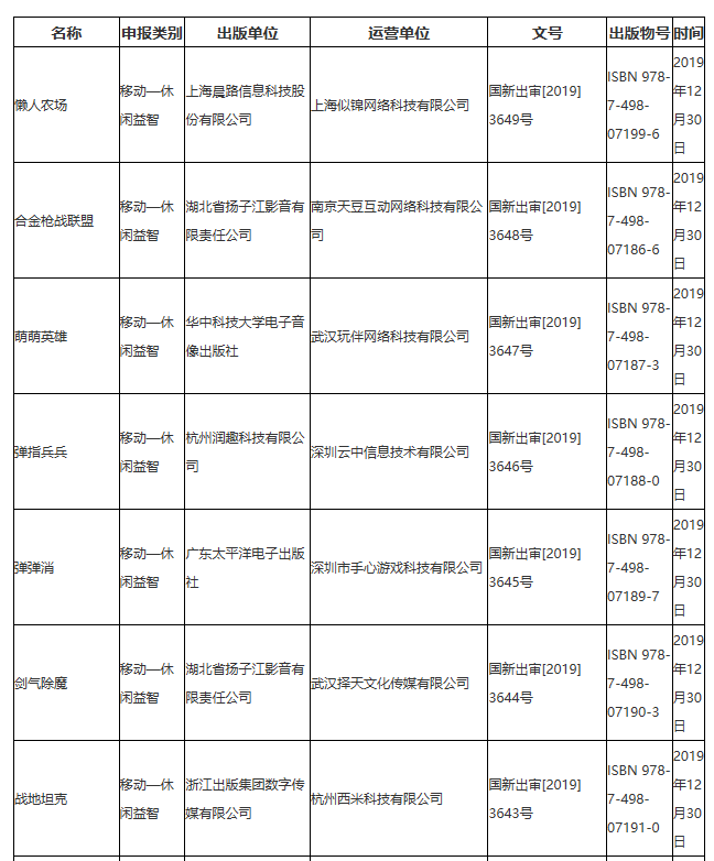 當獲得版號是一款遊戲成功的關鍵時，便是悲哀的開始