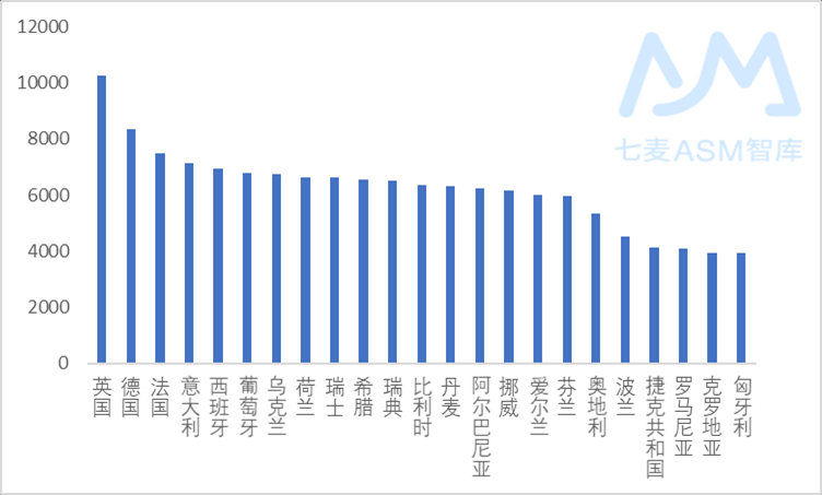 2019 年度歐洲 ASM 資料分析報告