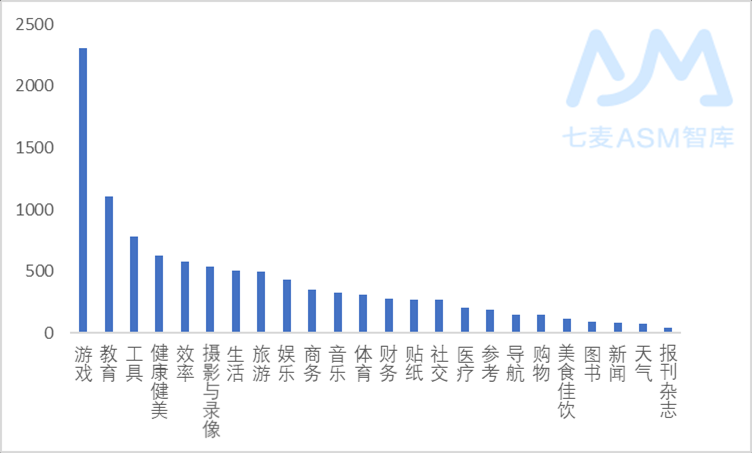 2019 年度歐洲 ASM 資料分析報告