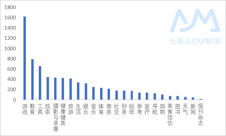 2019 年度歐洲 ASM 資料分析報告