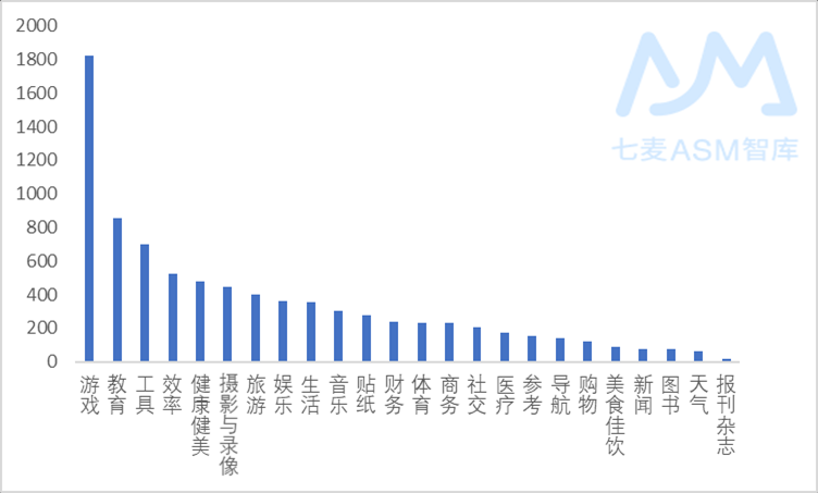 2019 年度歐洲 ASM 資料分析報告