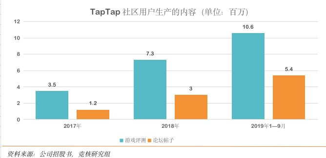 超級App進擊，TapTap觀望丨雲遊戲渠道分散化