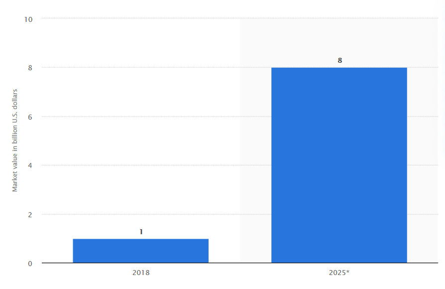 谷歌Stadia：與YouTube整合，低硬體門檻收割“大眾”流量