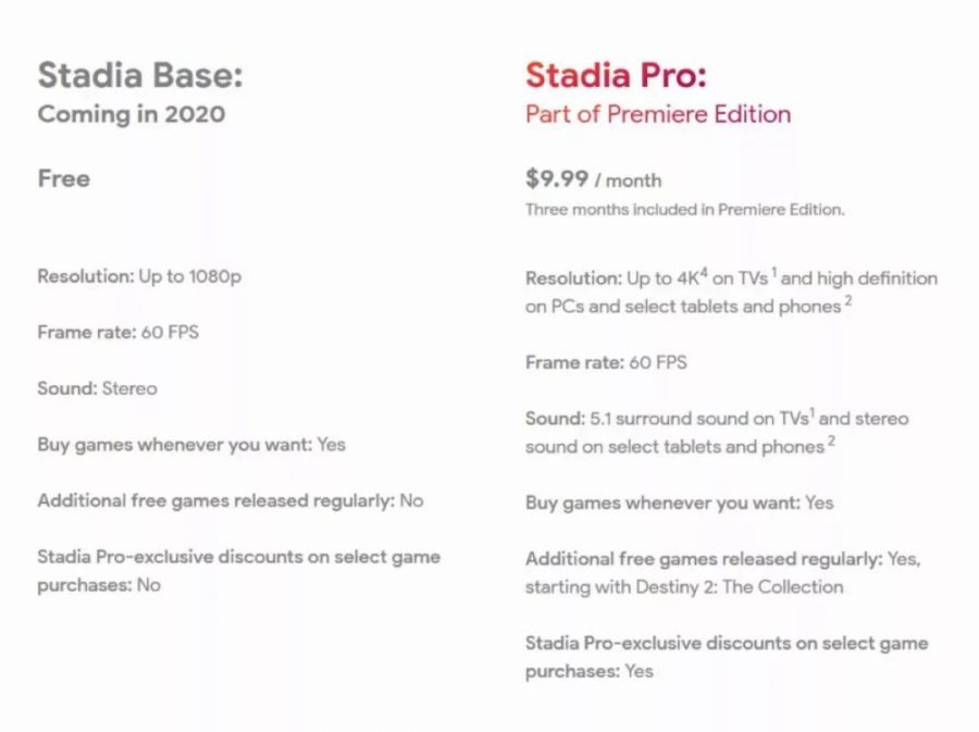 谷歌Stadia：與YouTube整合，低硬體門檻收割“大眾”流量