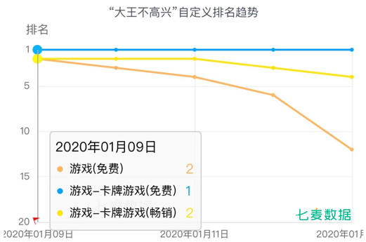 手游上線直衝暢銷榜Top2，這個小眾領域終於成“寶藏”發掘地