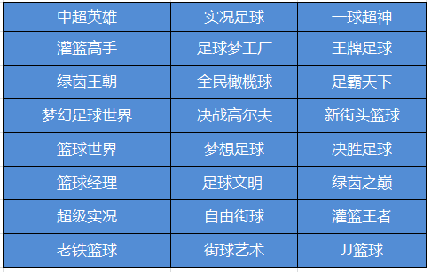 全年3360款產品開測，自走棋、休閒遊戲、二次元手遊爆款頻出丨GameRes盤點