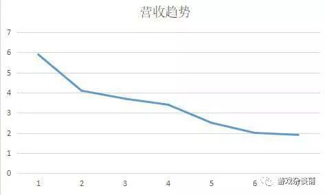 “飯圈”+“養成”？借《明日方舟》的第六章淺談它的特有現象