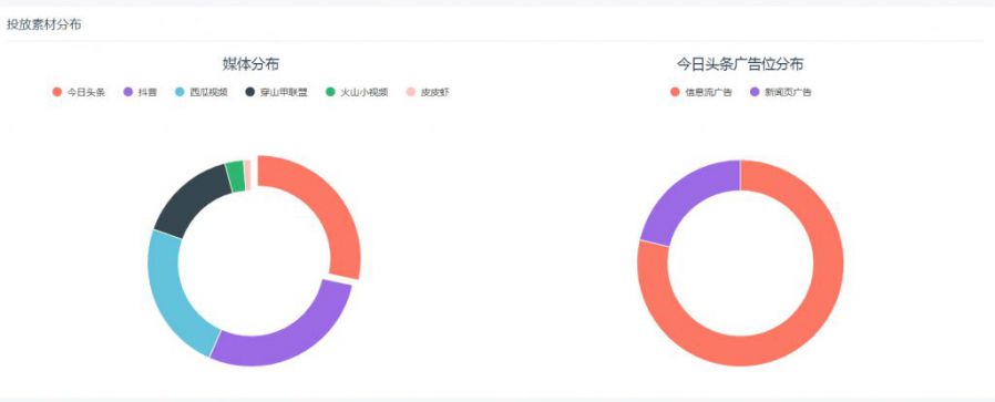 一款“鬥地主”遊戲靠位元組跳動的流量空降免費榜TOP1