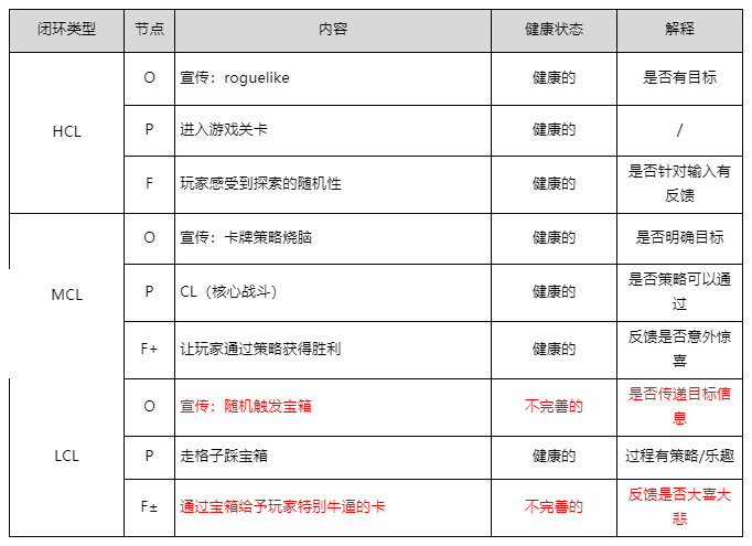 遊戲策劃如何快速驗證玩法？這裡有一套實用的OPF工具法