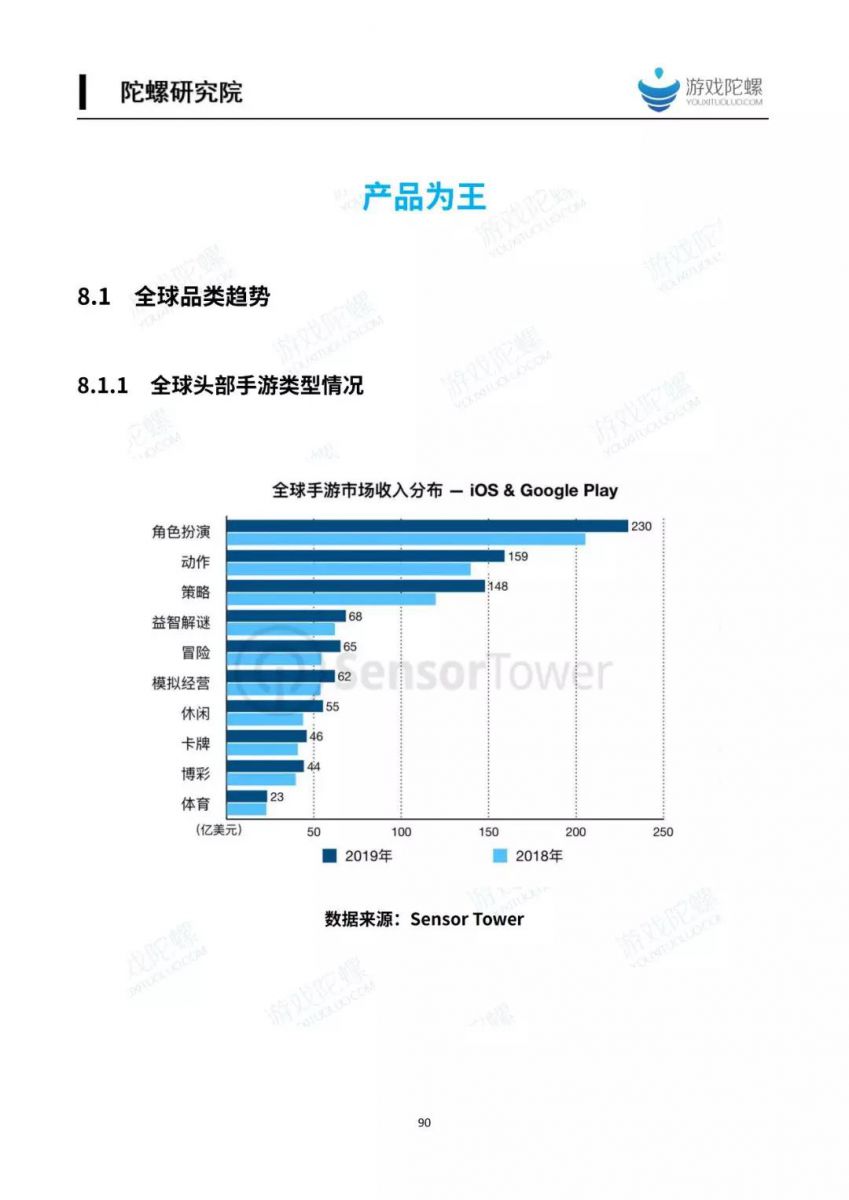 2019中國移動遊戲產業發展報告（產品篇）