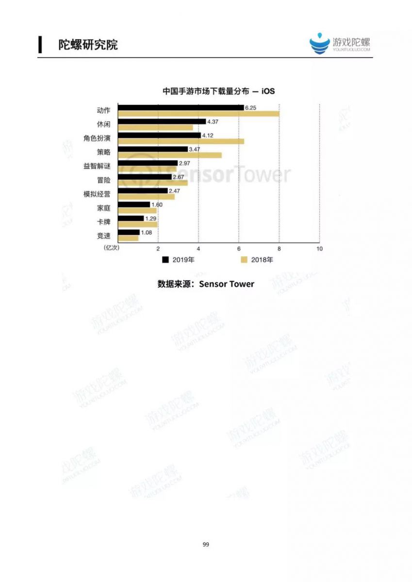 2019中國移動遊戲產業發展報告（產品篇）