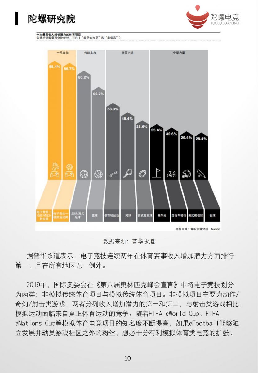 2019中國電子競技行業發展白皮書（上）