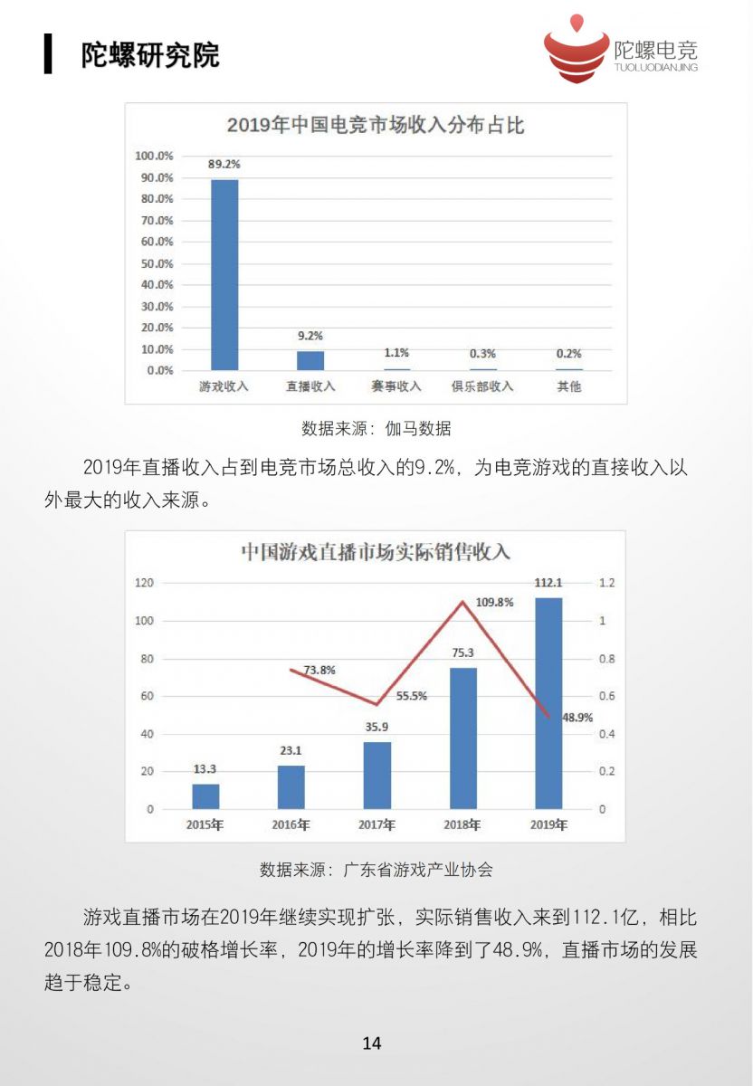 2019中國電子競技行業發展白皮書（上）