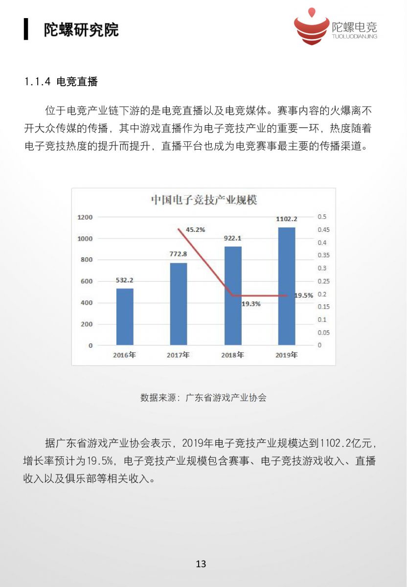 2019中國電子競技行業發展白皮書（上）