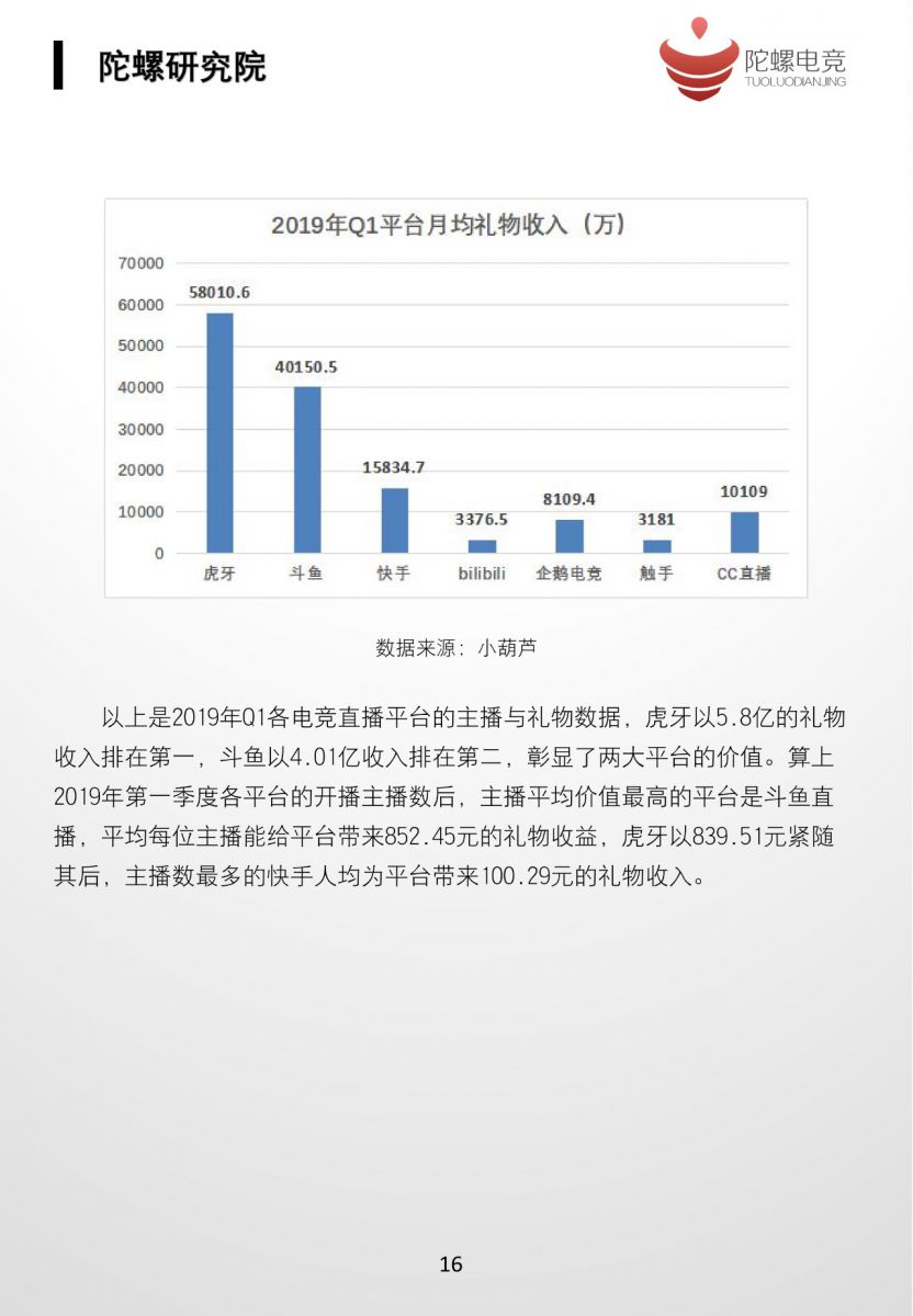 2019中國電子競技行業發展白皮書（上）