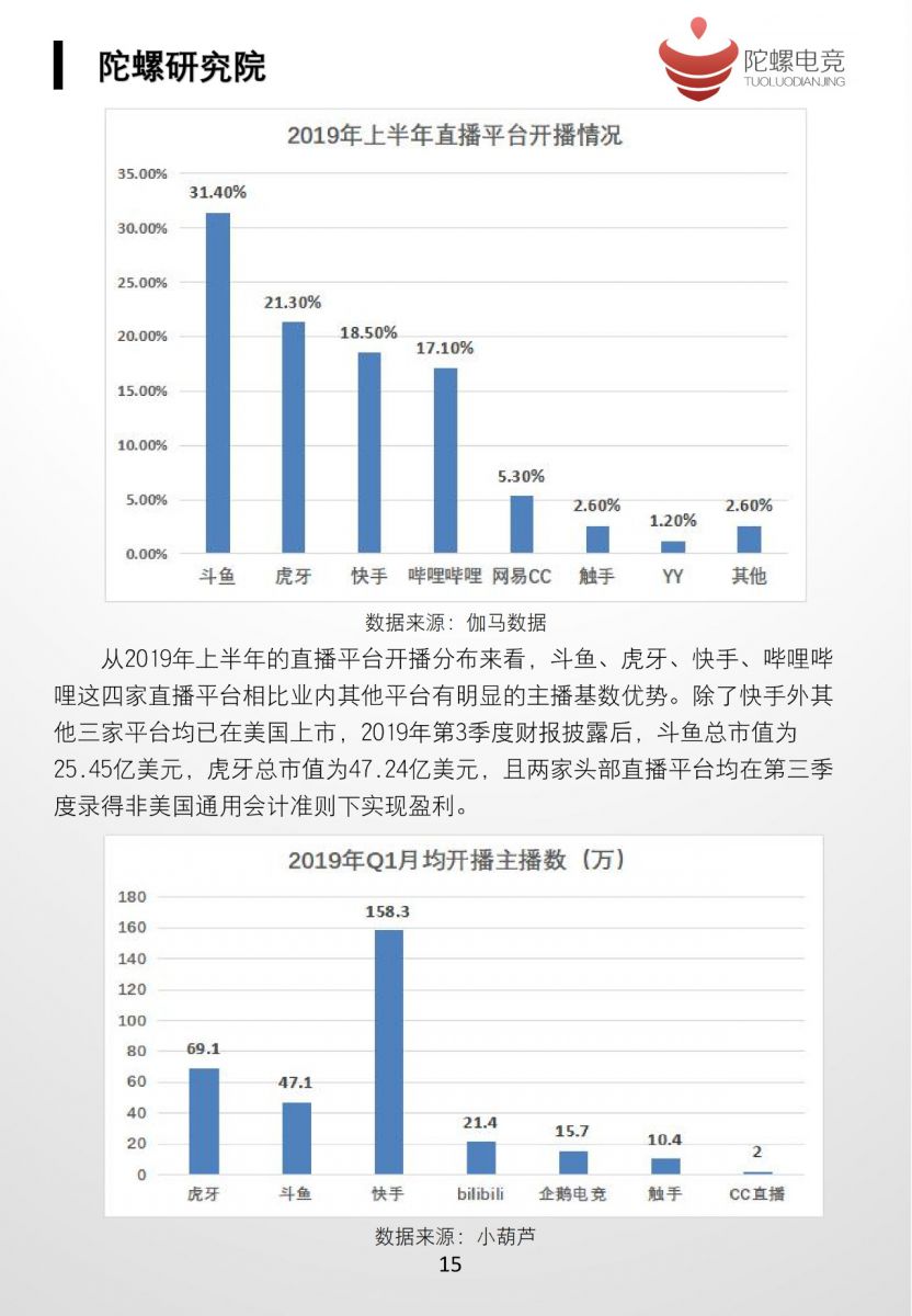 2019中國電子競技行業發展白皮書（上）