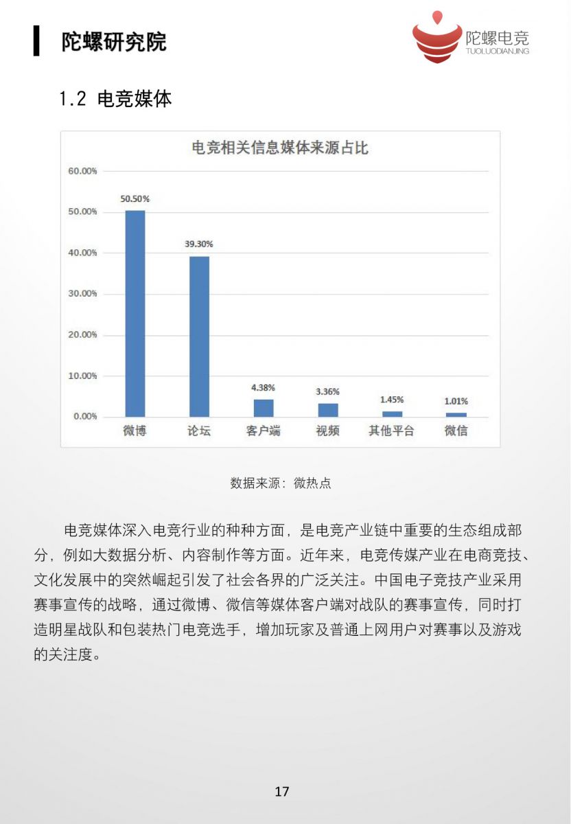 2019中國電子競技行業發展白皮書（上）