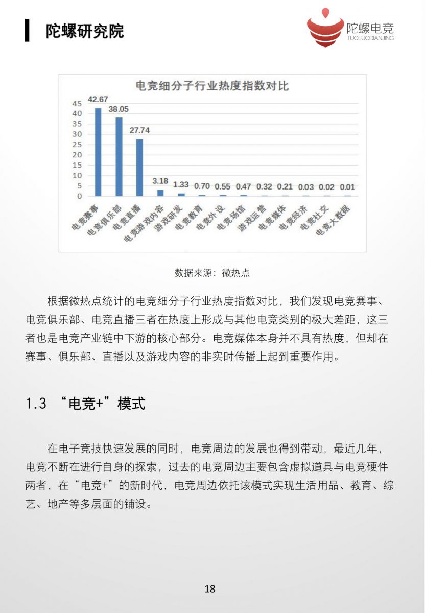 2019中國電子競技行業發展白皮書（上）