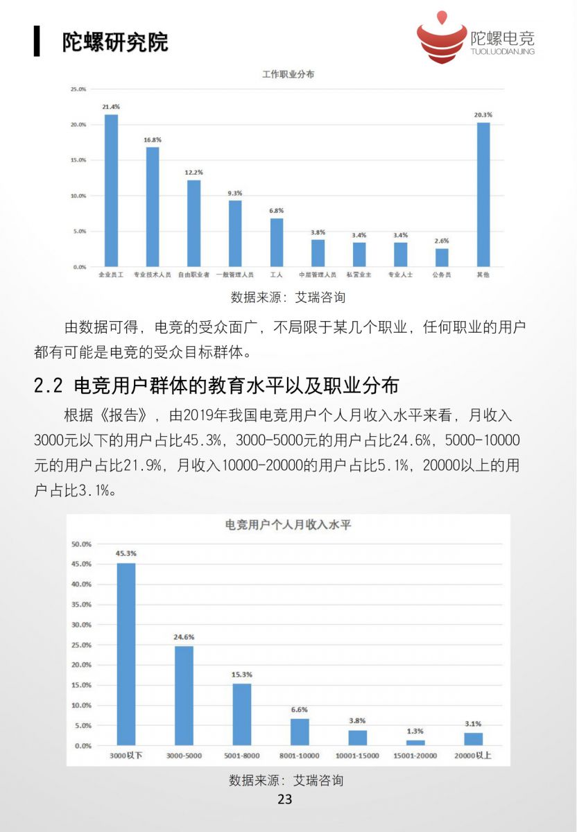 2019中國電子競技行業發展白皮書（上）