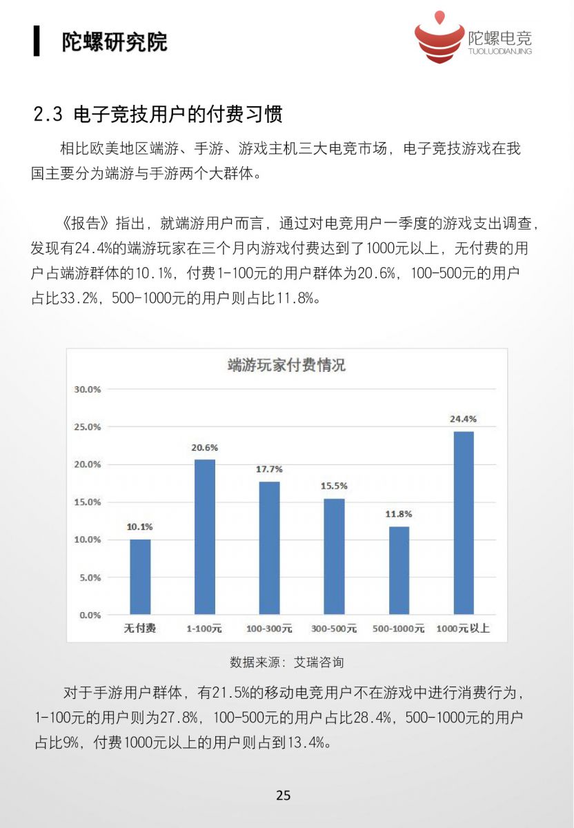 2019中國電子競技行業發展白皮書（上）