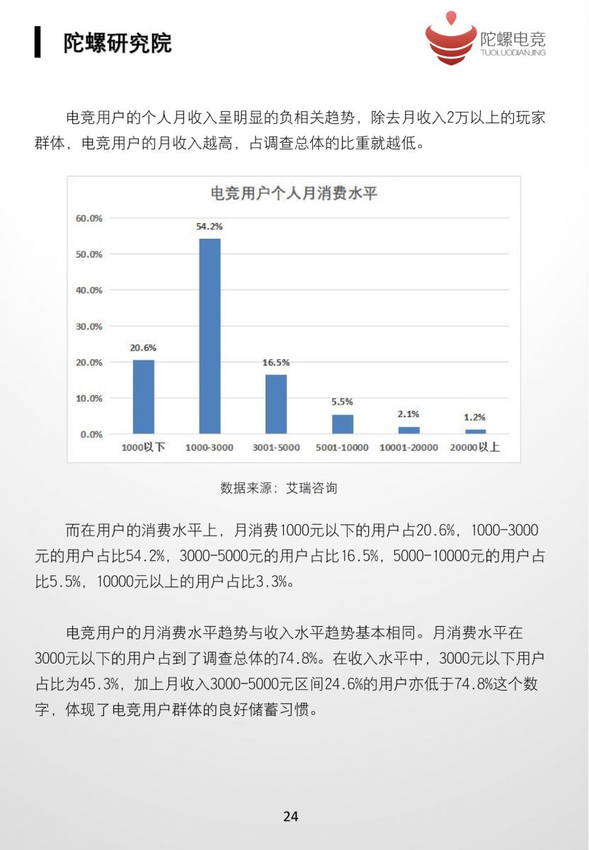 2019中國電子競技行業發展白皮書（上）